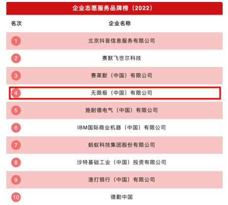 无限极登中国“企业志愿服务品牌榜十强”