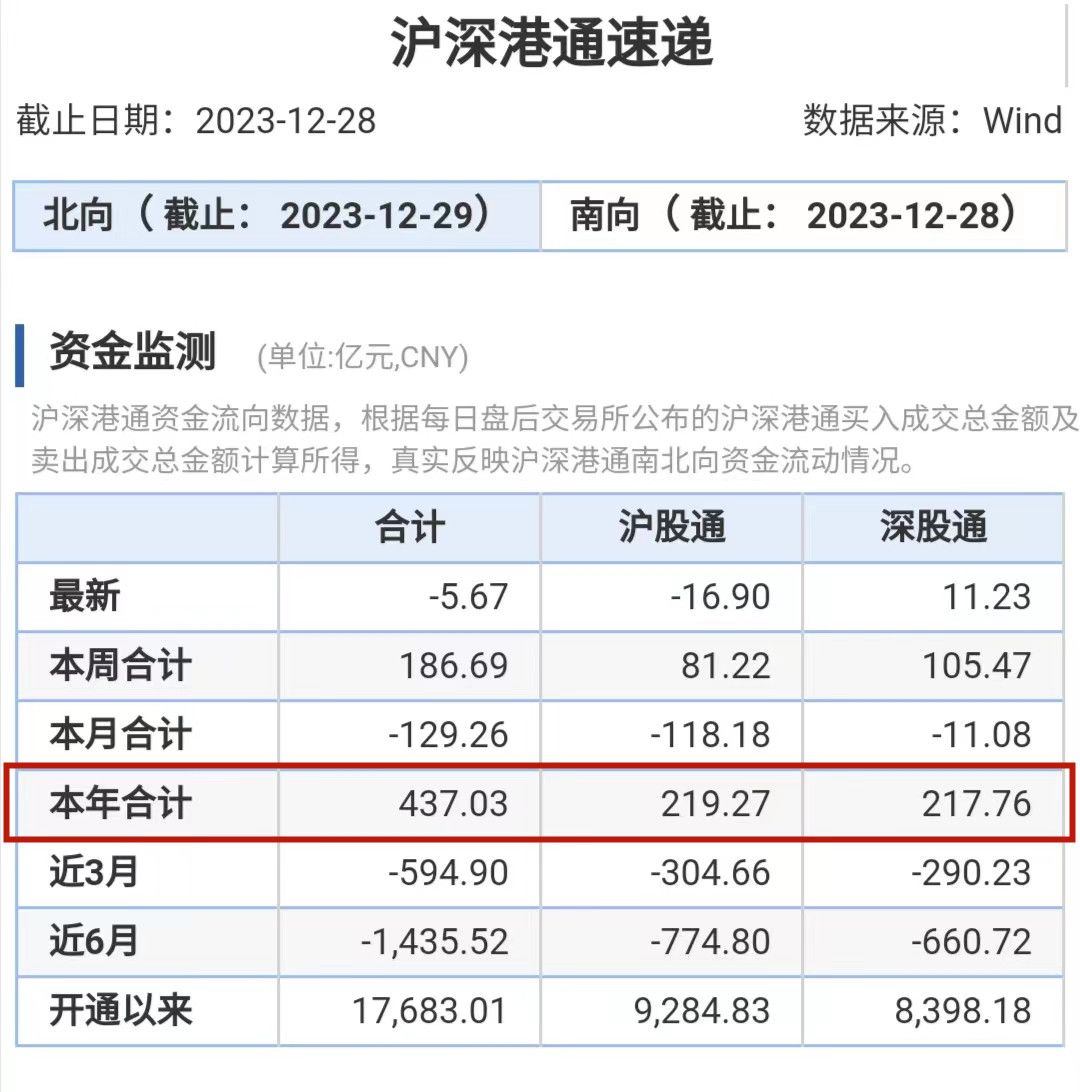 2023年最赚钱10大风口出炉：AIGC全年涨超60% 华为概念下半年强势崛起