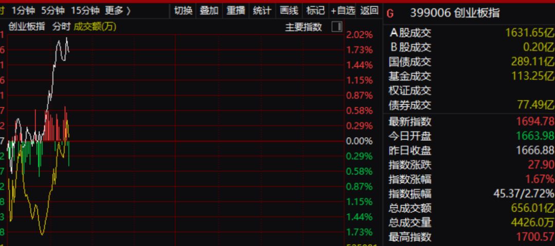 刚刚，外围传出重磅利好：中国正在考虑采取一揽子措施来稳定股市！反攻号角即将吹响？